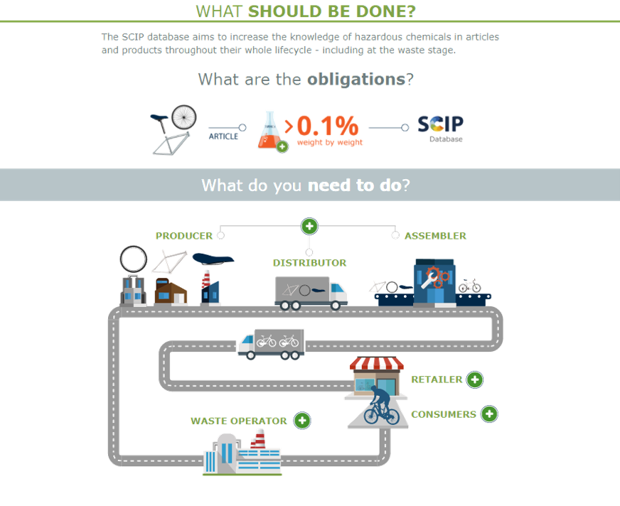 How to handle the new SCIP regulations